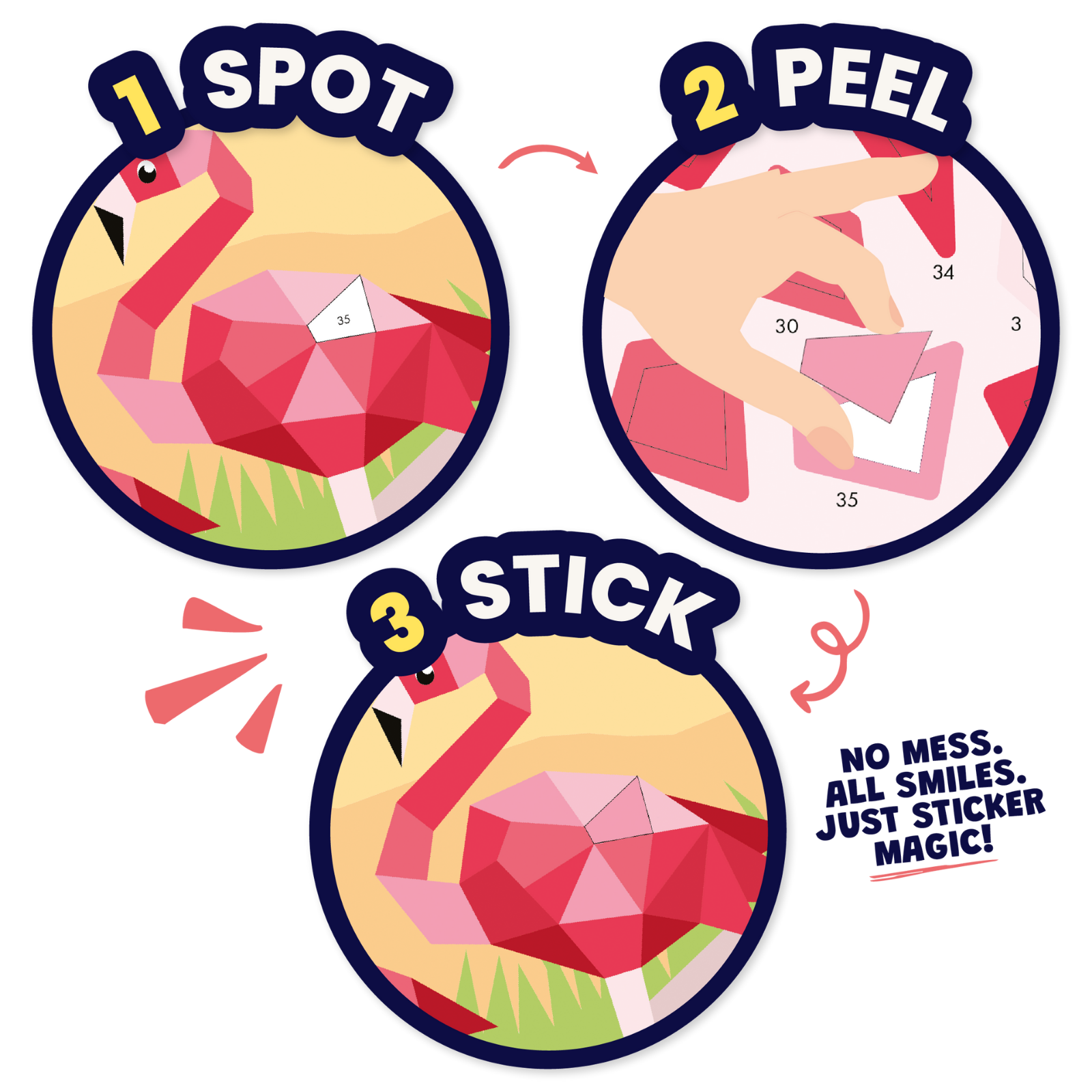 Instructions for applying a flamingo sticker with '1 Spot', '2 Peel', and '3 Stick' steps on a white background.
