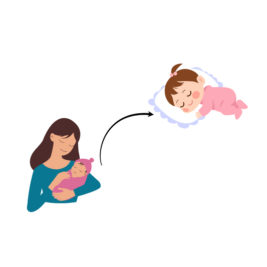 Sleep Patterns of Babies: Newborn to 2 Years Old