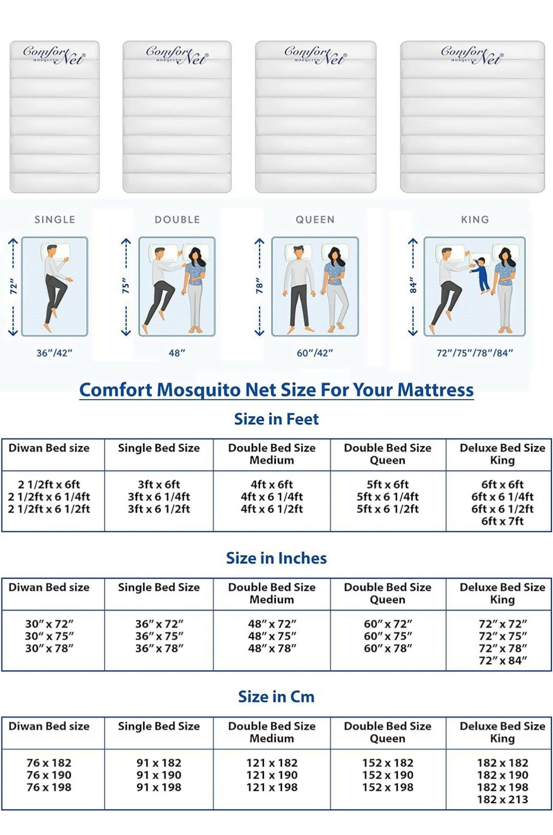  Mosquito Net for Bed + Mosquito Net for Crib/Cot 