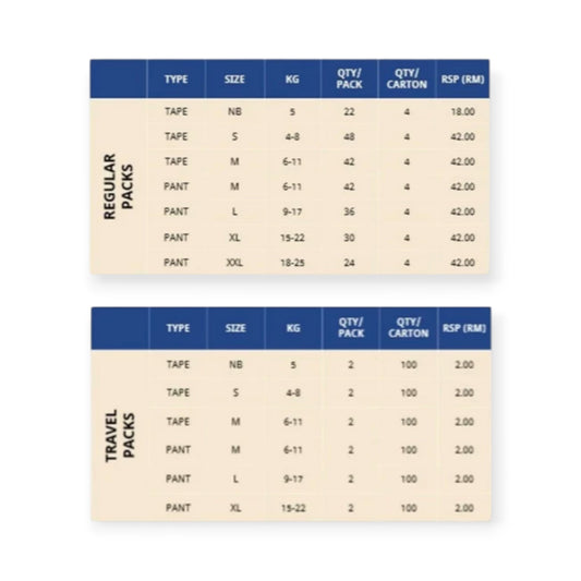 Milk Baby Diaper Yoga Pants, Size M - 42 Pcs, 6 To 11 KG