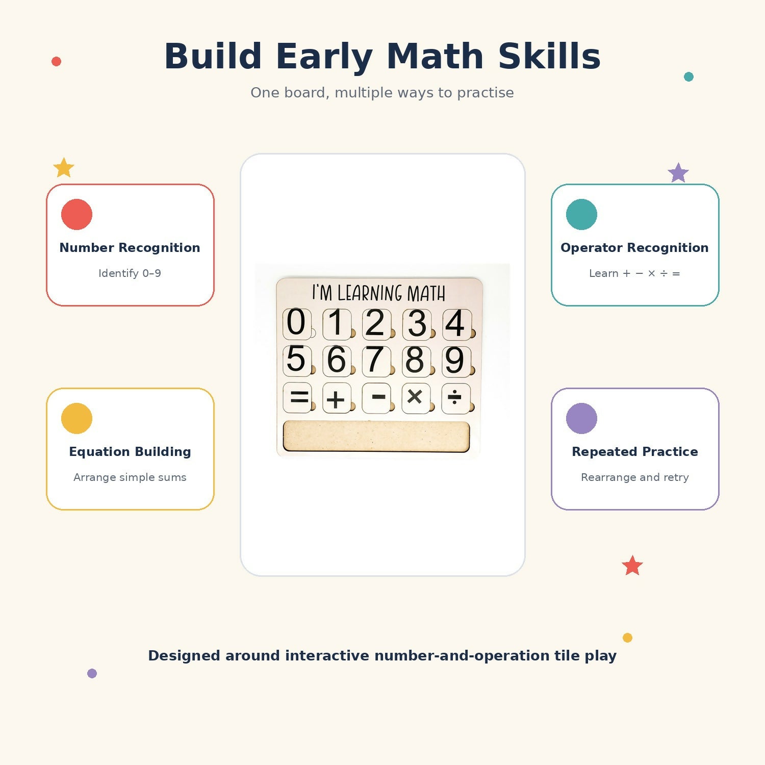 iLearnNGrow I Am Learning Math Wooden Number and Operator Board Game featuring numbers and mathematical symbols for hands-on learning, designed to encourage number recognition, basic arithmetic and problem-solving skills.