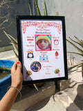 Baby Birth Photo Frame – Precious Memories Keepsake for Newborns